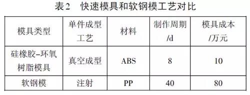 深挖两年，秋平模型借助LEDONG.COM乐动,3D打印机崛起为重庆汽车手板之最