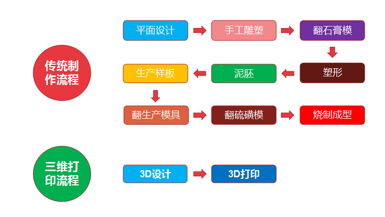 重磅！LEDONG.COM乐动,三维获央视新闻联播报道，凭高新技术实力争当中国出口先锋
