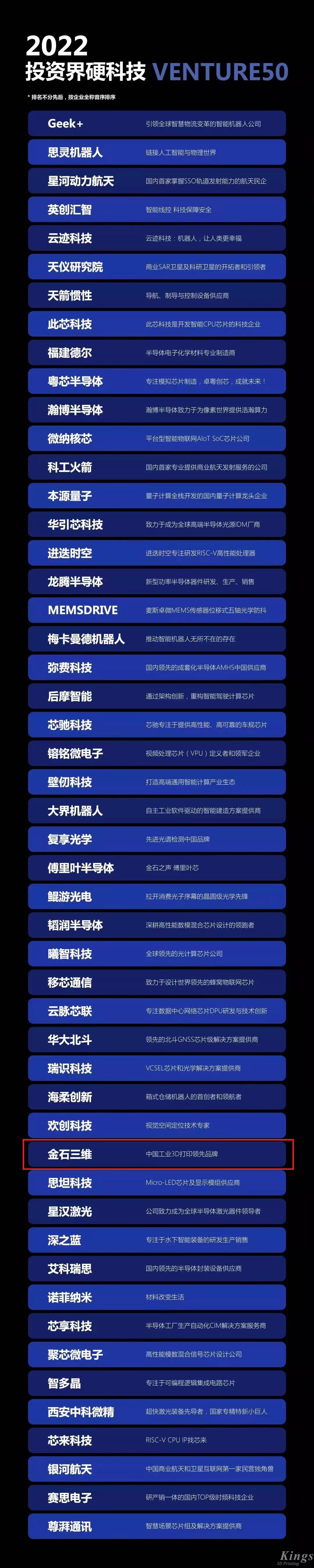 硬核开门红！LEDONG.COM乐动,三维荣登2022投资界硬科技Venture50榜单！