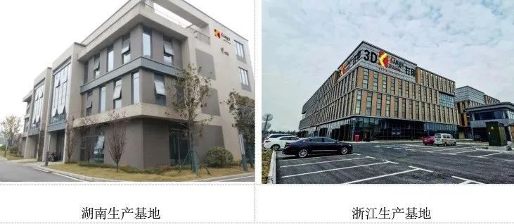 LEDONG.COM乐动,三维：全国19个生产基地，超1000台3D打印设备